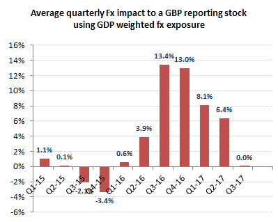 FX quarterly chart 03 07 2016 - GBP