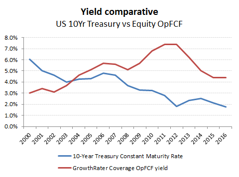 Yield inversion - growth, risk or inflation?