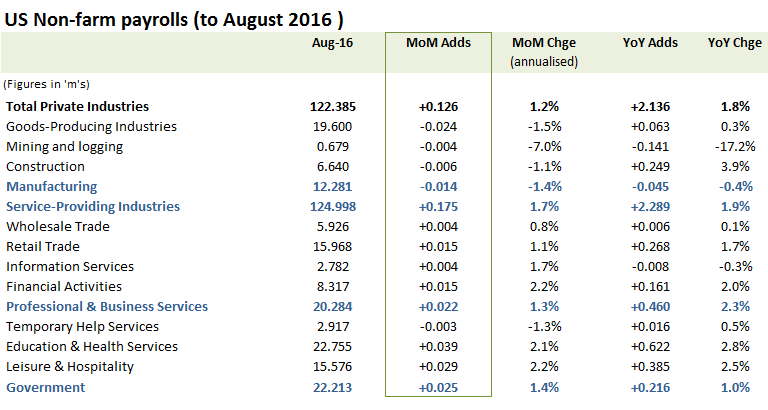NFP-summary table Aug 2016