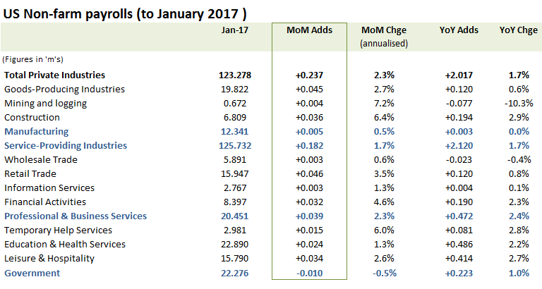 NFP-summary table Jan 2017