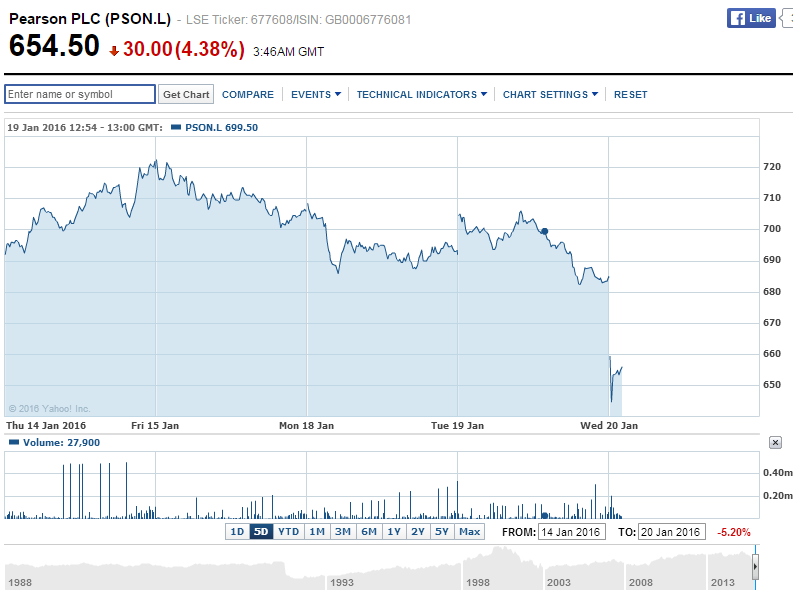 Risk aversion a day before the 2015 pre-close