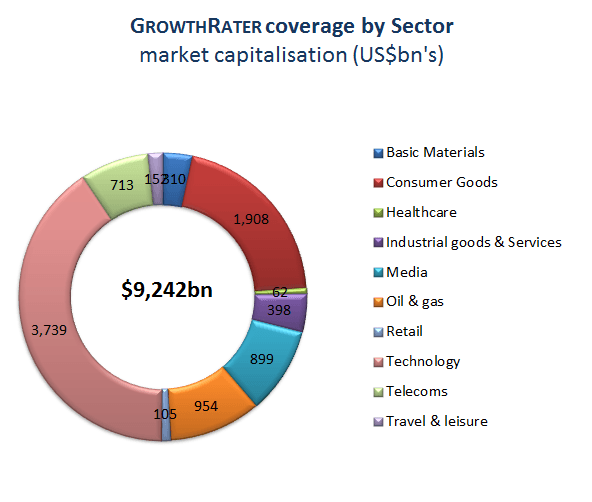 Coverage Chart at 2019-05-18