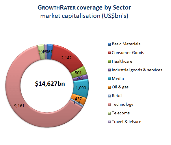 Coverage - chart