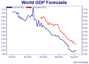 GDP_Oct_2013