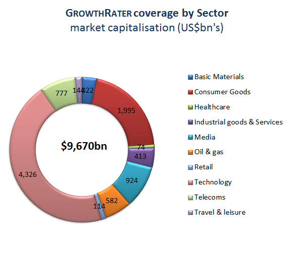 GR coverage by sector PIE 2019-12-01