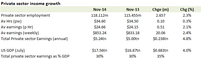 NFP_Nov2014_Av_earnings_table