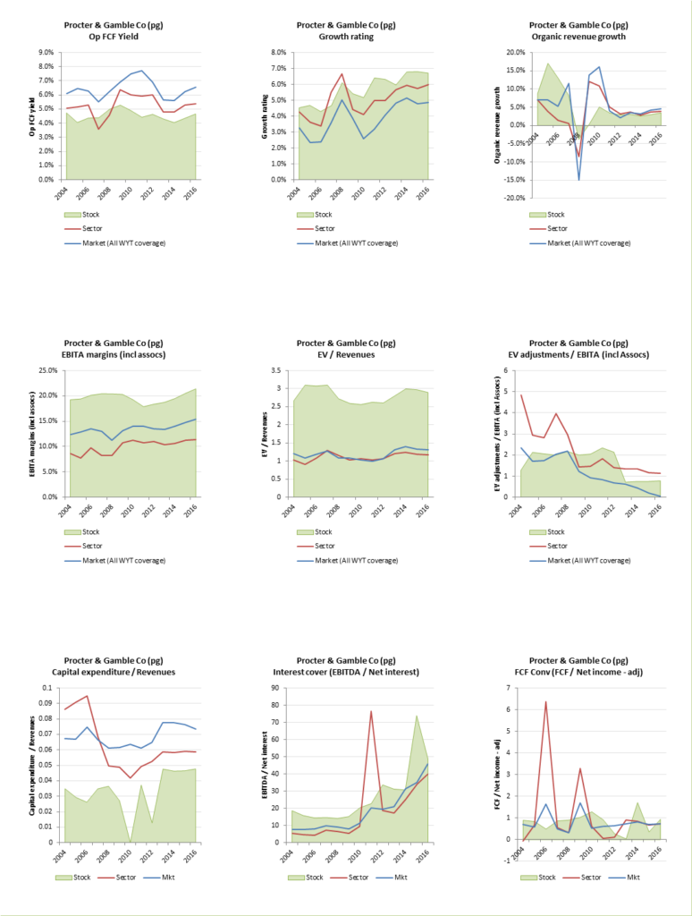P&G_charts_nov2014