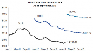 S&P_Oct_2013