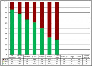 S&P_Q3_2013_earnings_beats