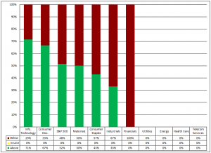 S&P_Q3_2013_revenues_beats