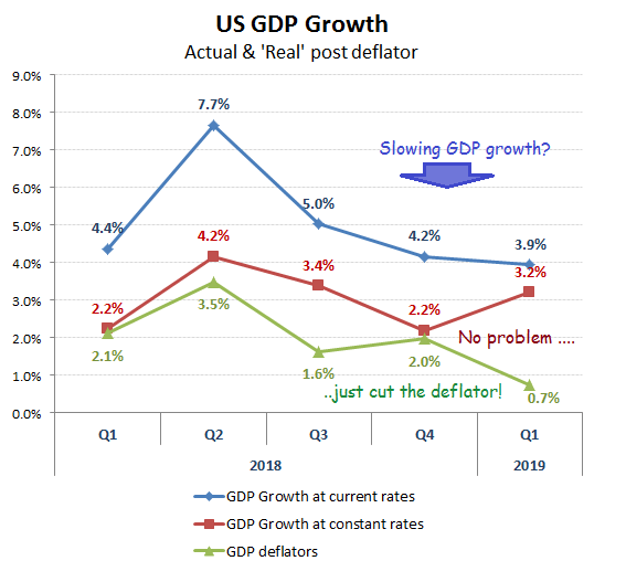 Gdp Growth Q1 2024 - Chere Verile