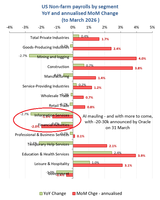 US NFP March 2026 Summary Chart