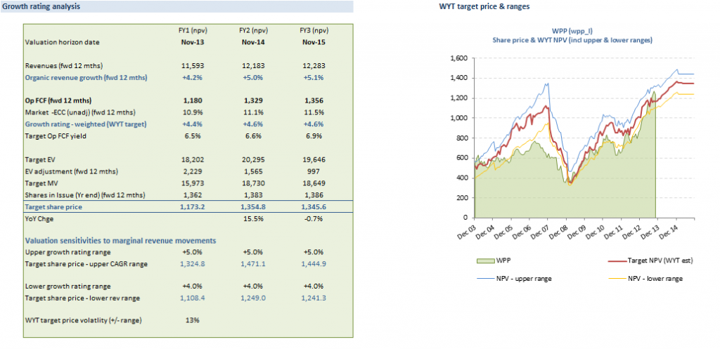 WPP_24_Oct_2013